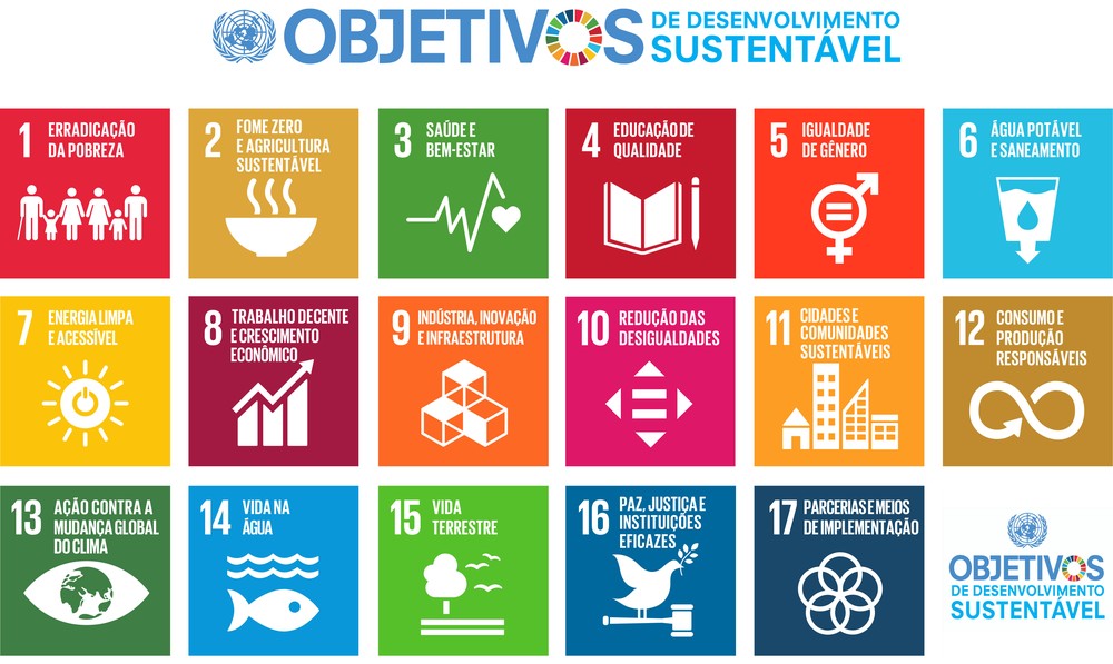 As 17 metas da ONU para desenvolvimento sustentável do planeta